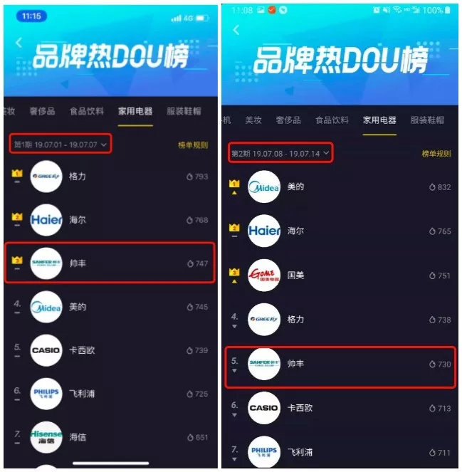 抖音家电热榜NO.3，看传统品牌帅丰如何玩出圈