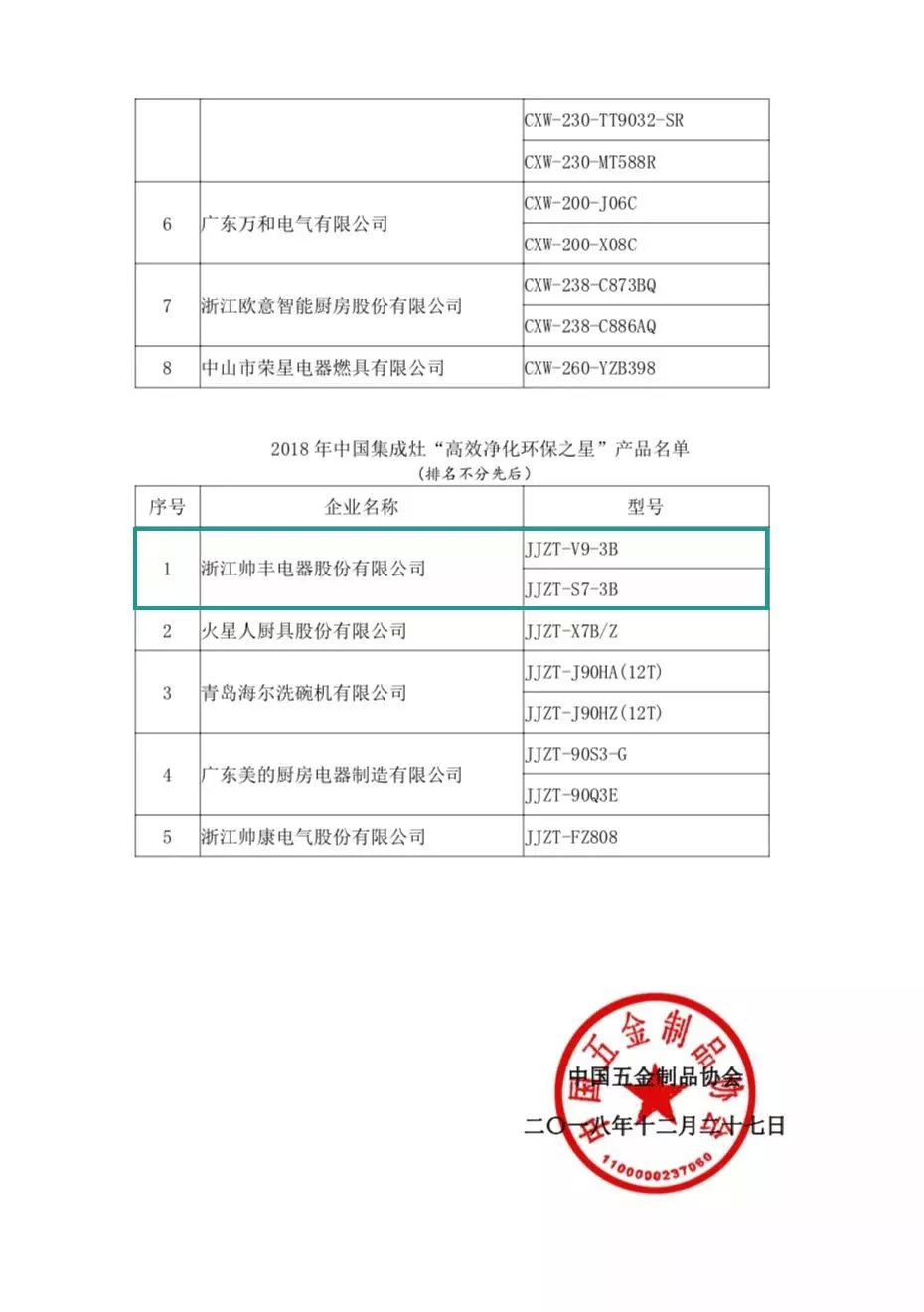 入选行业团体标准主要起草单位，行业标准由帅丰定义！