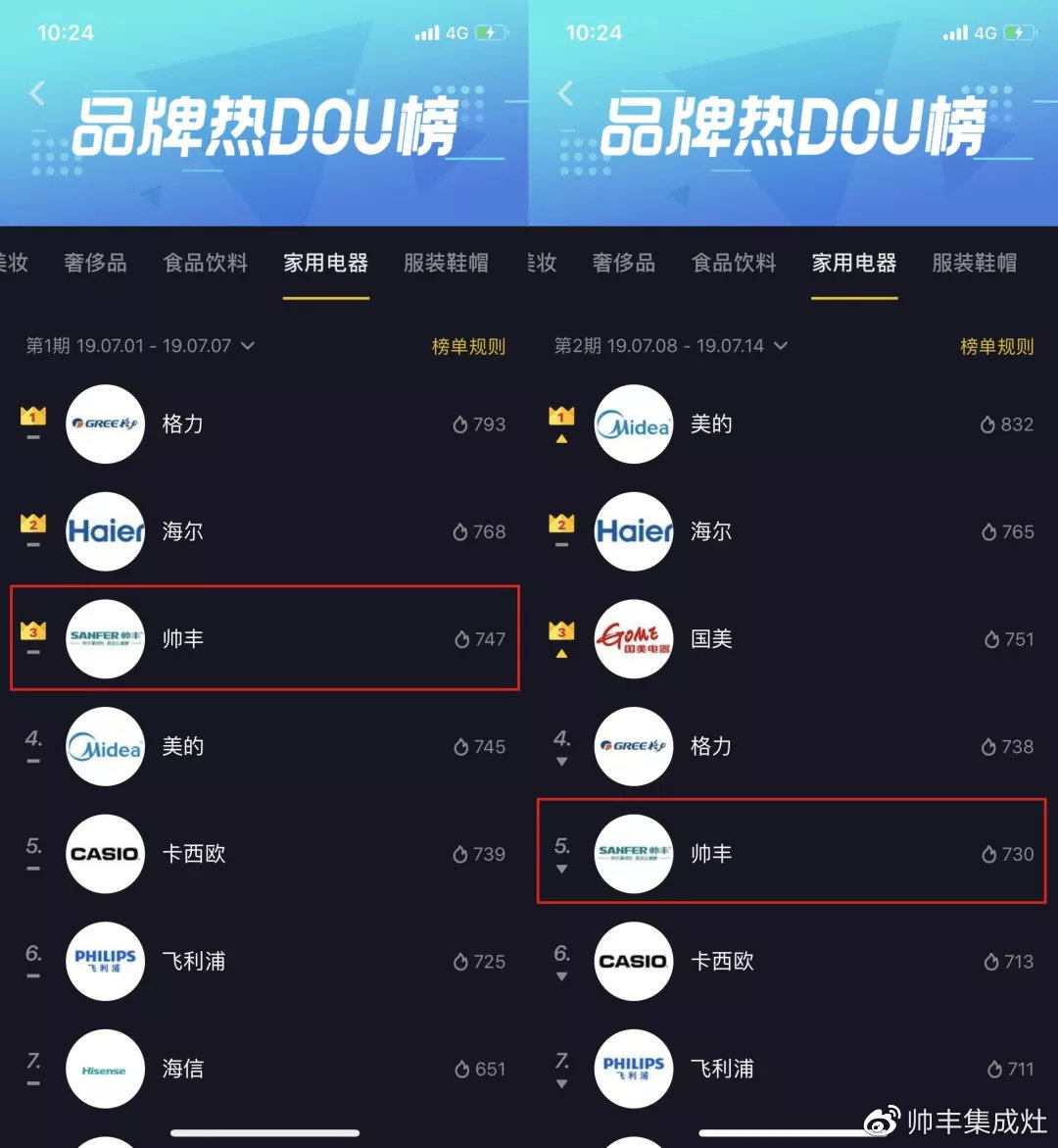 2019年帅丰抖音营销盘点，新媒体竟然可以这样玩