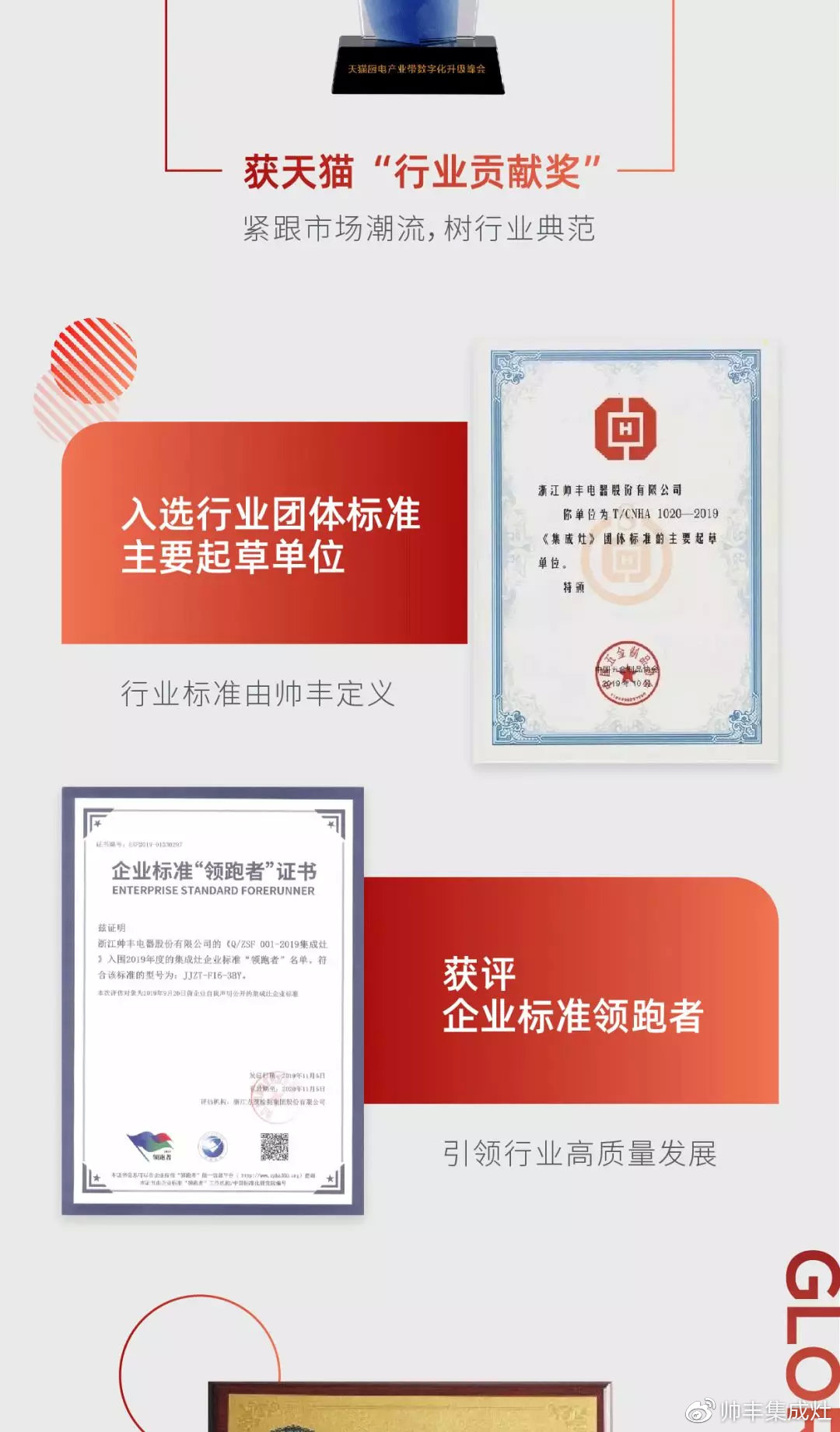 2019丰采时刻 | 帅丰狂揽多项荣誉，军功章有你的一半！