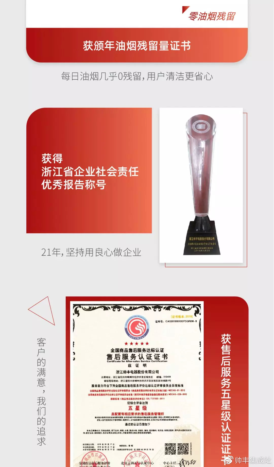 2019丰采时刻 | 帅丰狂揽多项荣誉，军功章有你的一半！