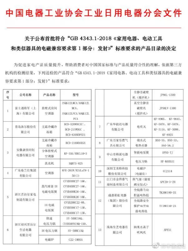 照着买就对了！ 31家首批符合新国标家电企业，帅丰集成灶在列