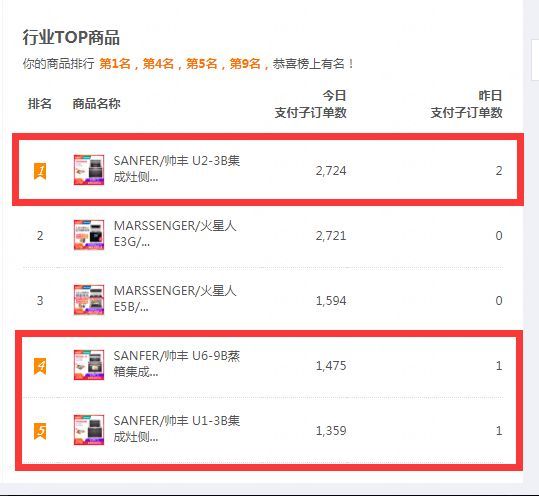 双十一战报速递：帅丰U1、U2、U6单品总量稳稳占据销量第一