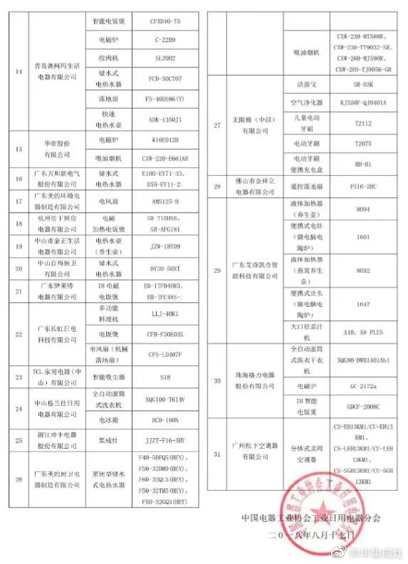 照着买就对了！ 31家首批符合新国标家电企业，帅丰集成灶在列