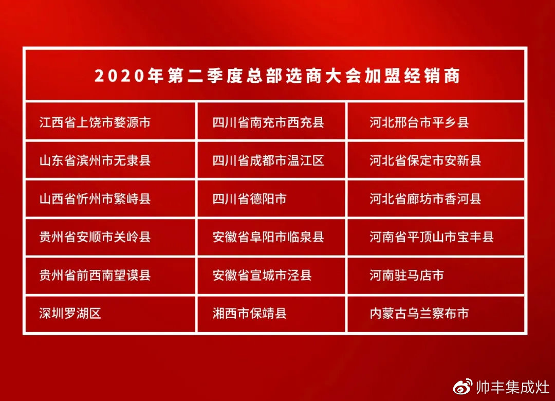  广纳全国英才，帅丰2020选商会掀起加盟热潮