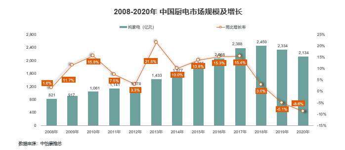 帅丰电器龙头优势渐显，集成市场红利有望持续增长