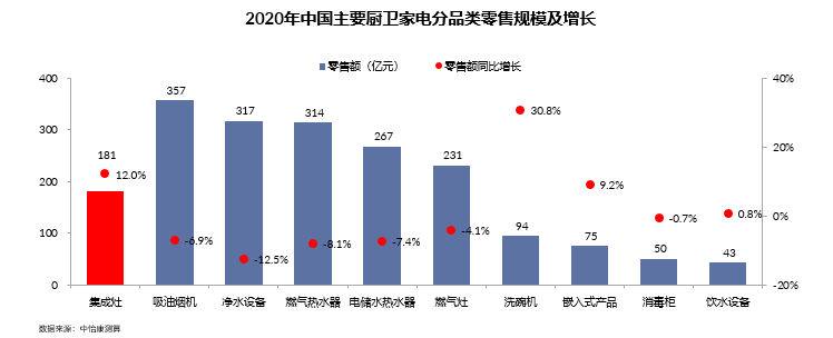 帅丰电器龙头优势渐显，集成市场红利有望持续增长