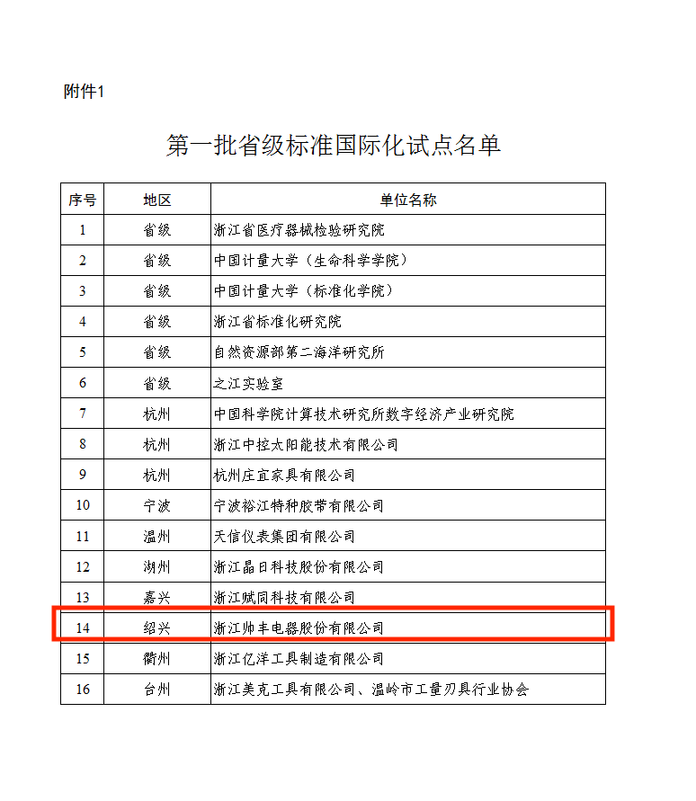 热烈祝贺！帅丰电器获批首批省级标准国际化试点单位