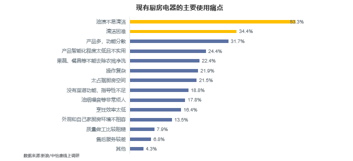 帅丰电器：传承中国“善”文化，做一家有温度的厨电品牌