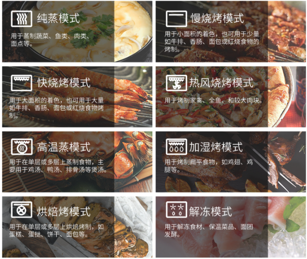 帅丰这款集成灶净烟效果好，中式厨房也能做成开放式的