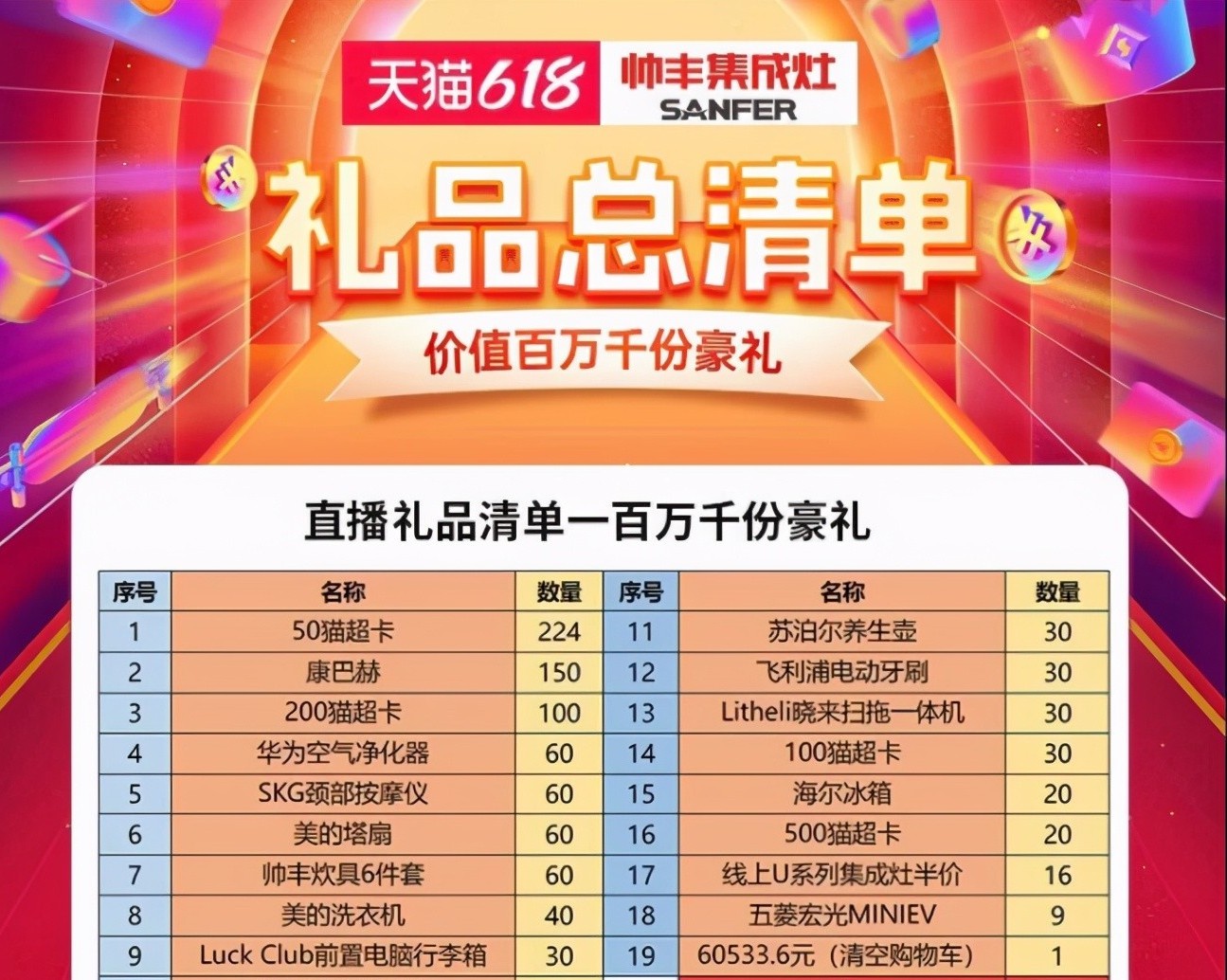 谁能在618集成灶行业“大考”中脱颖而出，帅丰集成灶交出亮眼成绩单