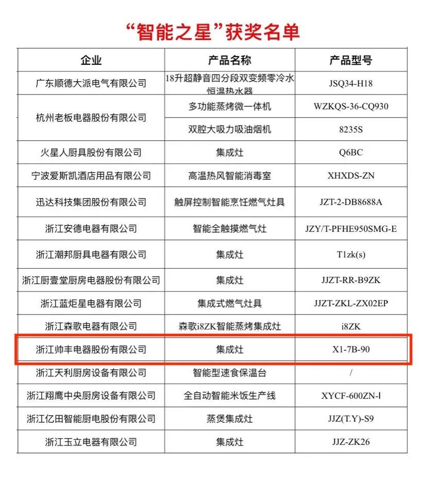 荣耀摘“星”│帅丰荣获多项大奖，实至名归