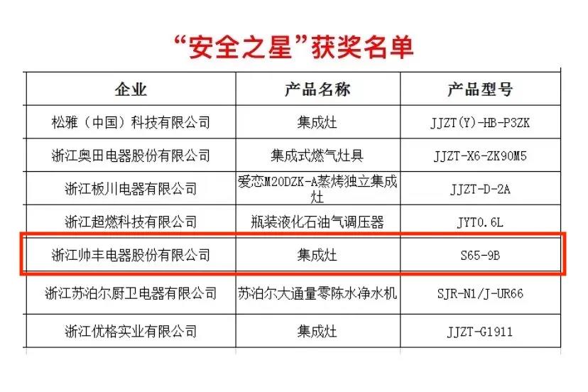 荣耀摘“星”│帅丰荣获多项大奖，实至名归