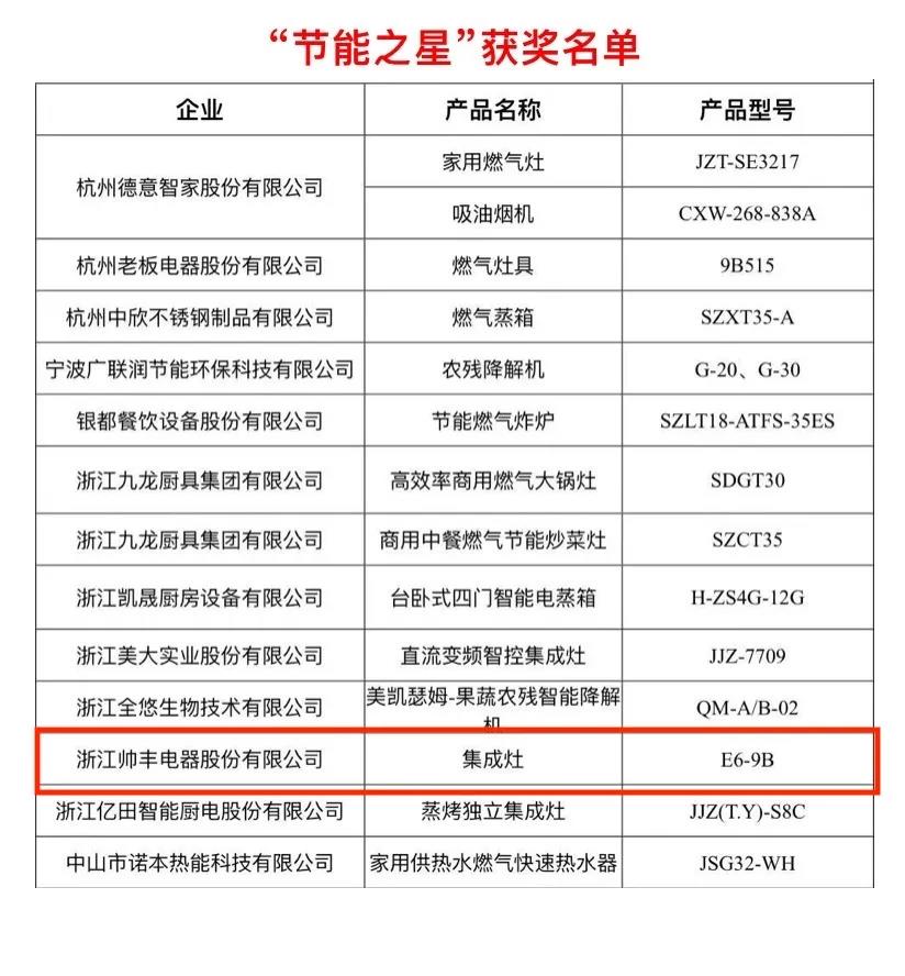荣耀摘“星”│帅丰荣获多项大奖，实至名归