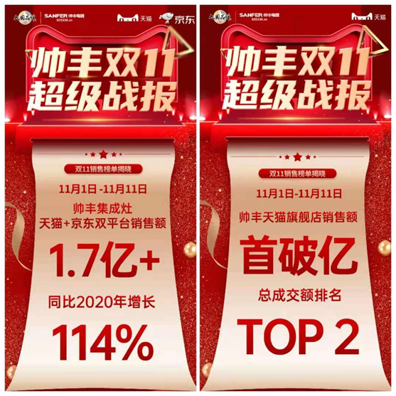 与消费者同行——破解帅丰集成灶双11持续热销密码