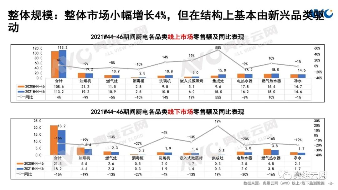 油烟机会不会逐渐被集成灶取代？